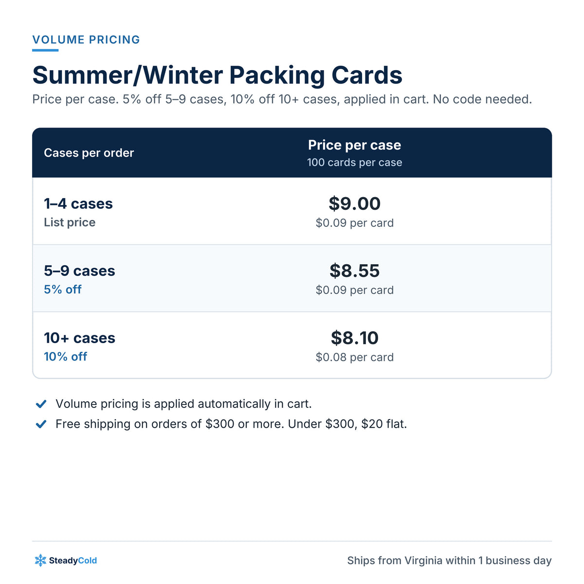Summer/Winter Packing Cards: Volume pricing