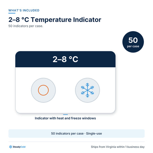 2–8 °C Temperature Indicator (Heat + Freeze): What's included