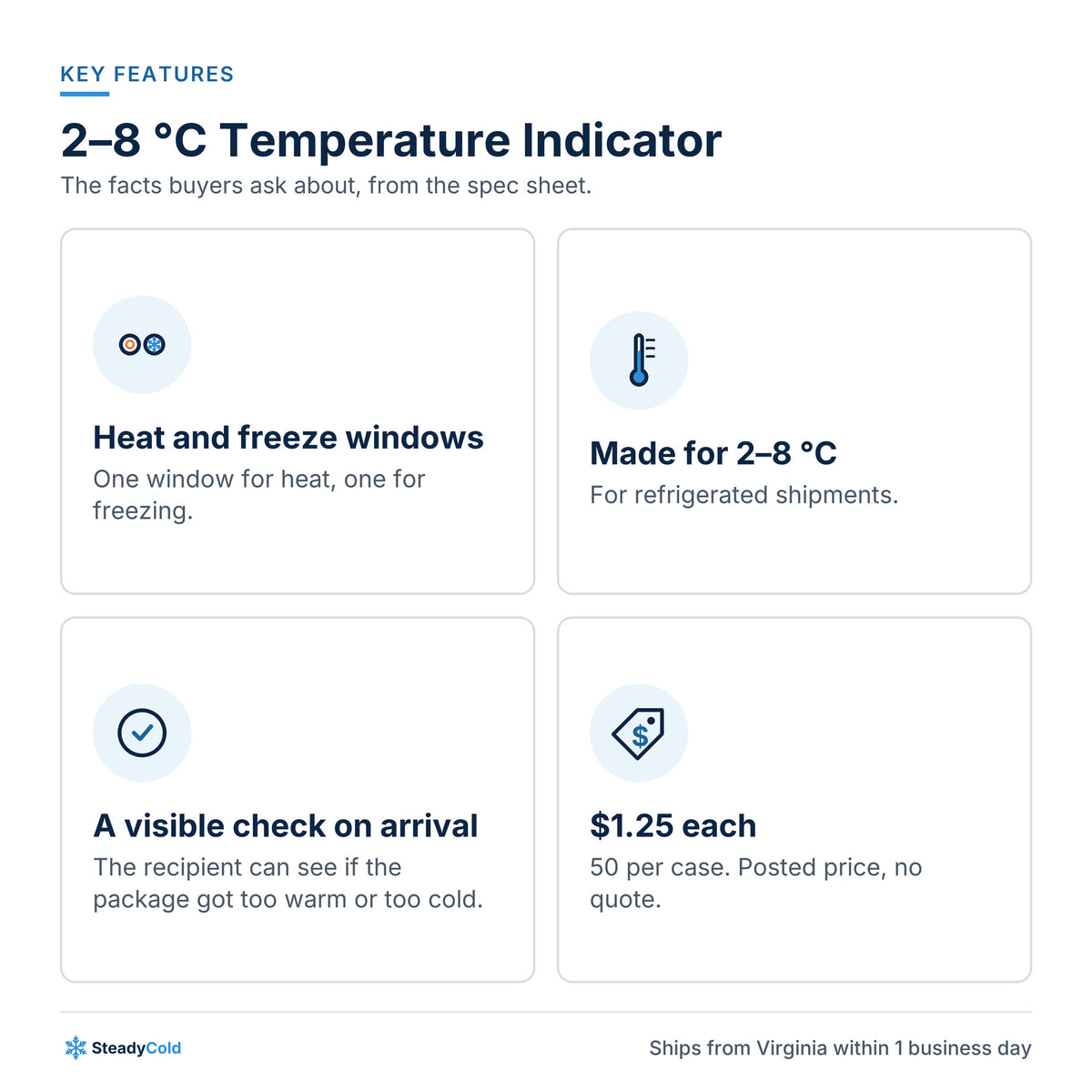 2–8 °C Temperature Indicator (Heat + Freeze): Key features