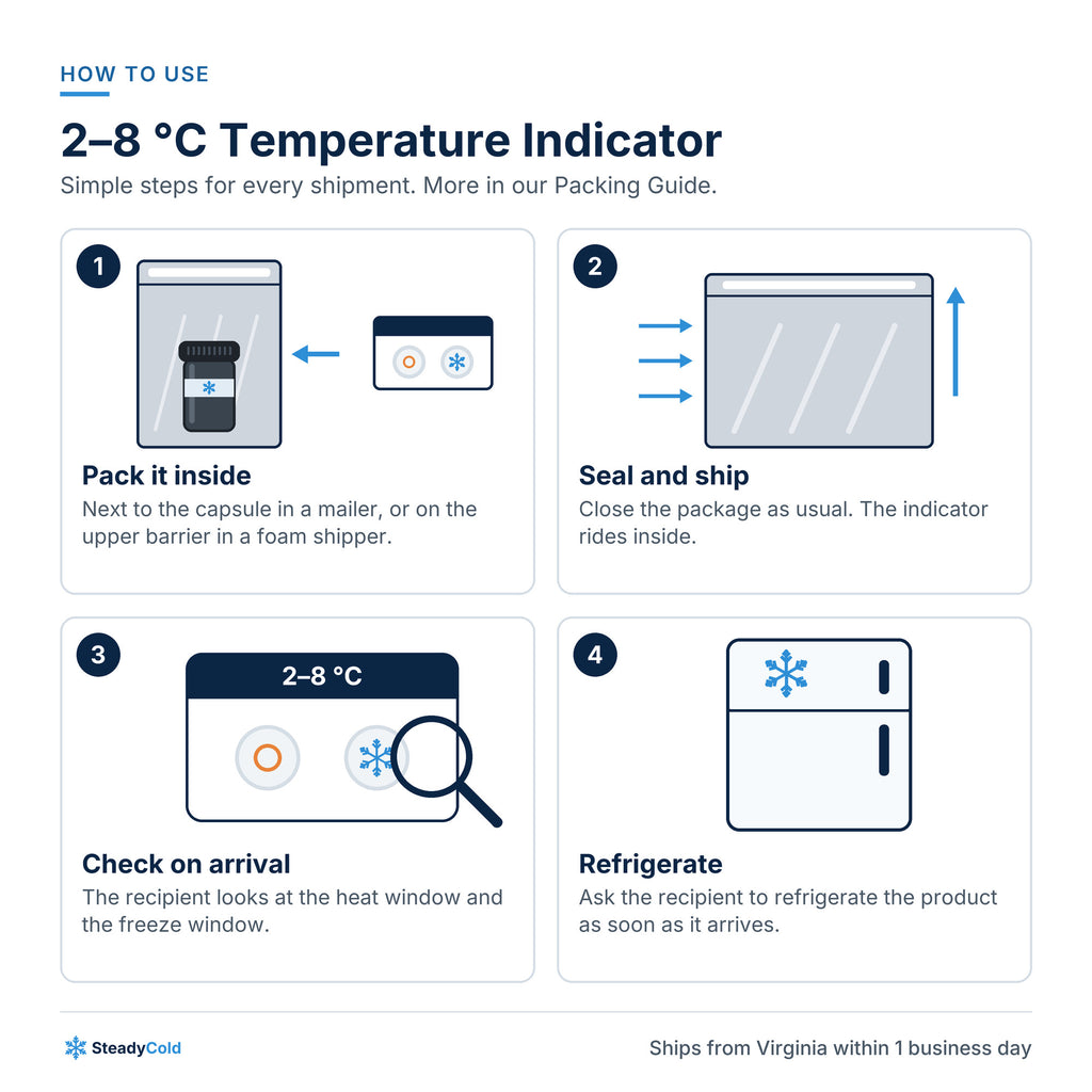 2–8 °C Temperature Indicator (Heat + Freeze): How to use